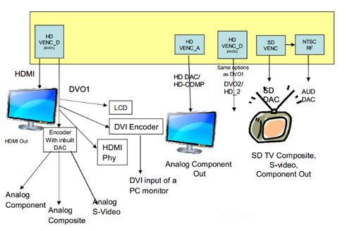 嵌入式開發VIP電路圖設計方案與計算機軟硬件技術開發