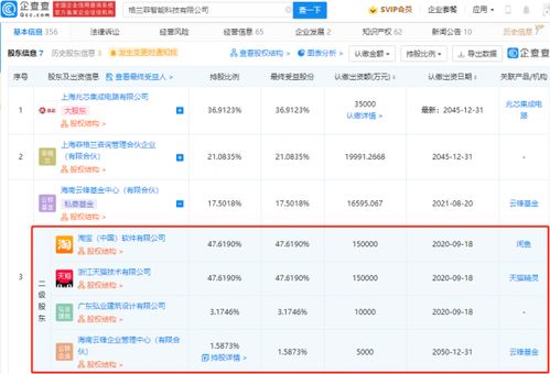 阿里巴巴戰略投資格蘭菲，加速GPU與AMOLED顯示技術布局
