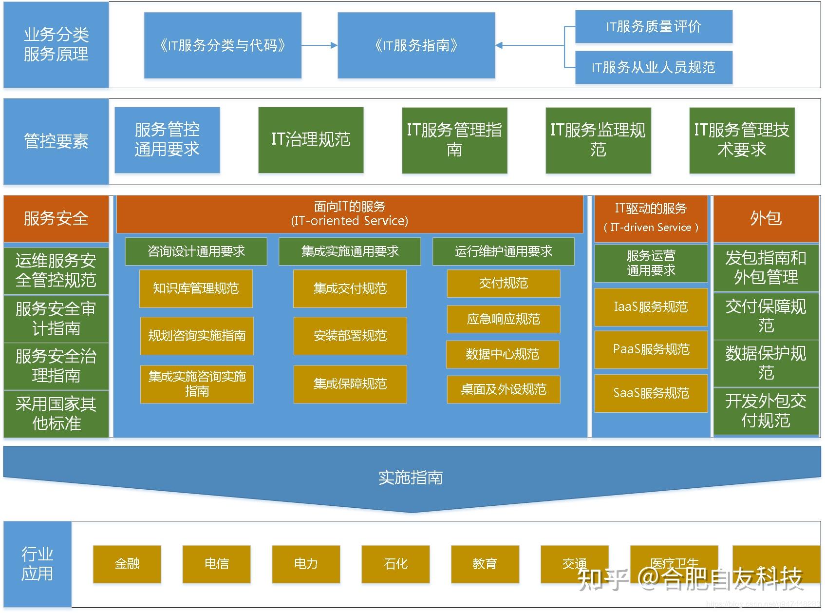 高校學生管理信息化與運維服務面臨的挑戰及應對策略